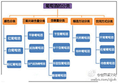 晨曦｡◕‿◕｡采集到酒知识