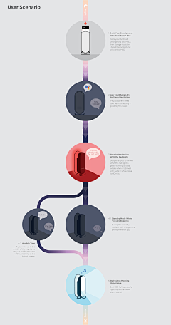 x_小射采集到smart home