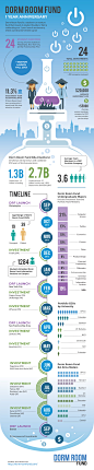 Dorm Room Fund - One Year Anniversary | Visual.ly