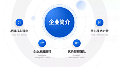 艾零零九采集到UI-PPT