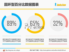 秋风夜2采集到数据图表