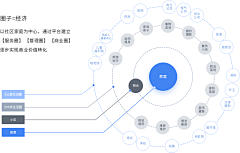 愚丁yanyan采集到图说