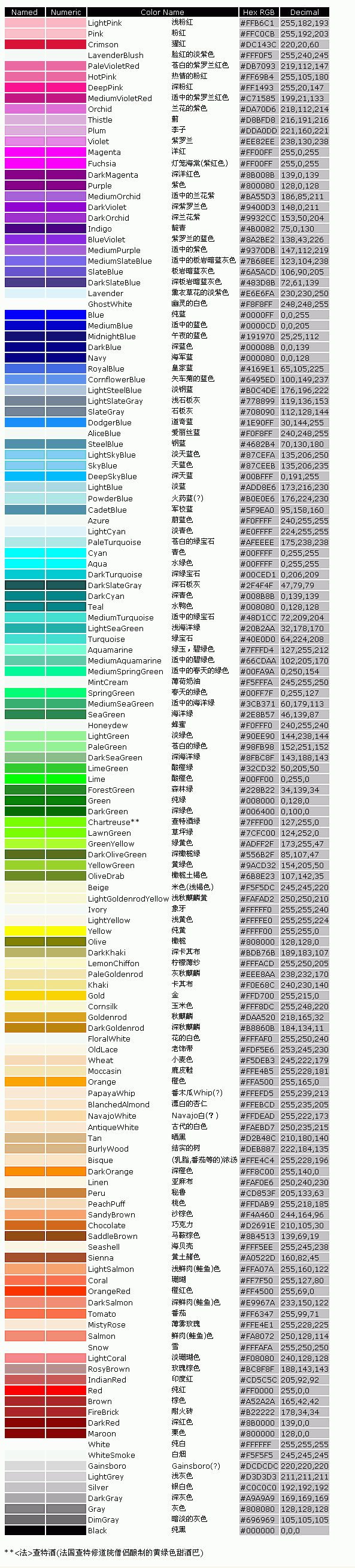 网页设计常见的色彩及色彩值-设计之家