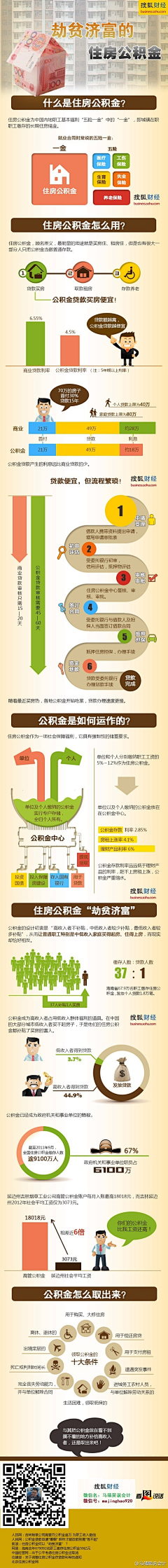 月光的幻想采集到新知 | 滚雪球