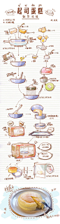 手绘烘焙美食教程 (1)