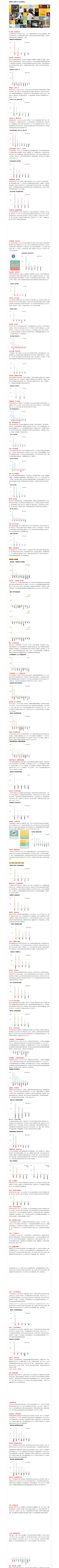 祁井采集到数据图