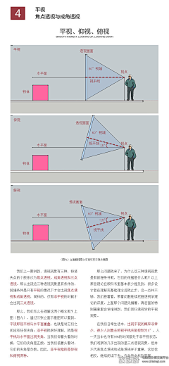 板绘发发（有课）采集到透视