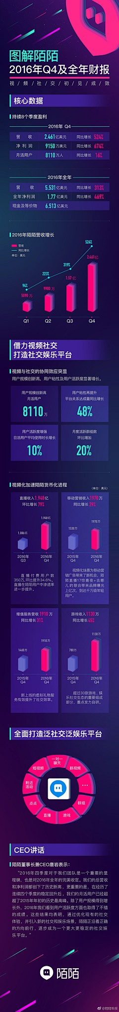 祢众采集到数据信息图