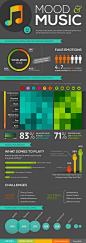 情绪和音乐类infographic