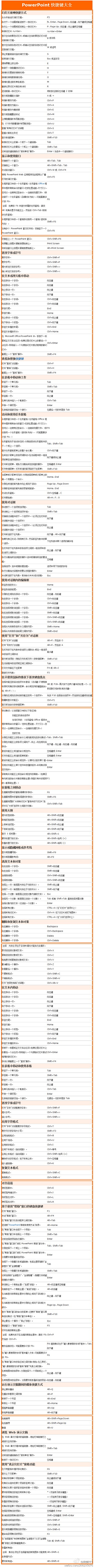 小豆子86采集到PPT教程