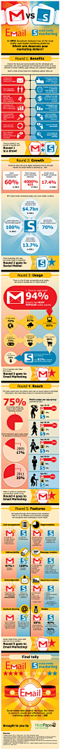 Email Marketing Outperforms Social Media in Terms of Reach and Features