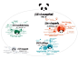 sasaki chengdu panda reserve masterplan china designboom