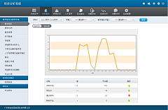 Snow糖采集到后台系统界面ＵＩ