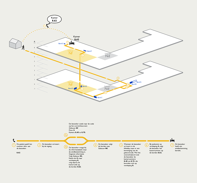 Wayfinding for the E...