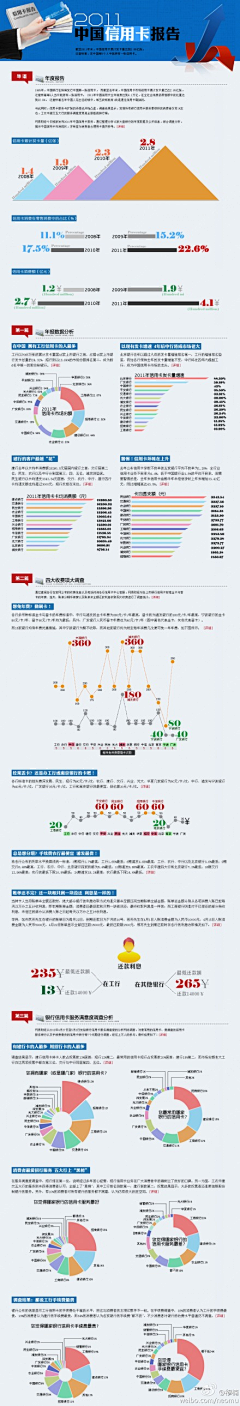 明日萌采集到信息图