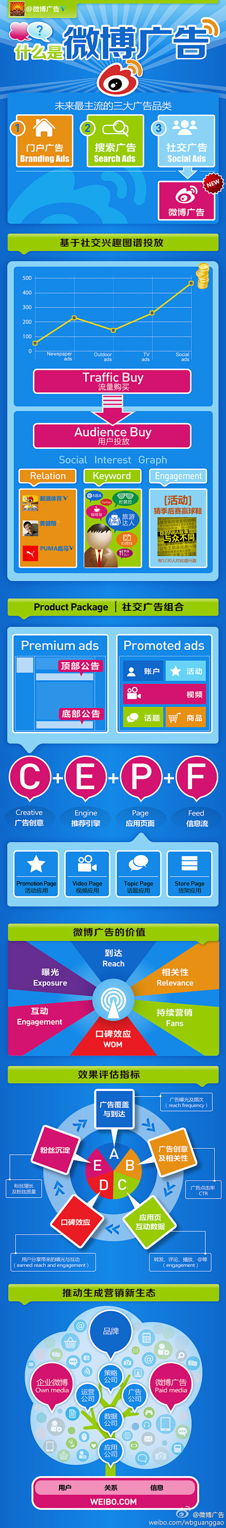 SocialBeta：[微观点]#社交广...