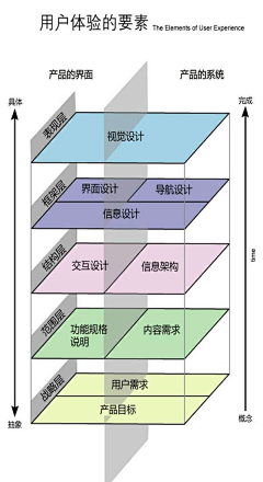 七日禅采集到用户体验/交互设计