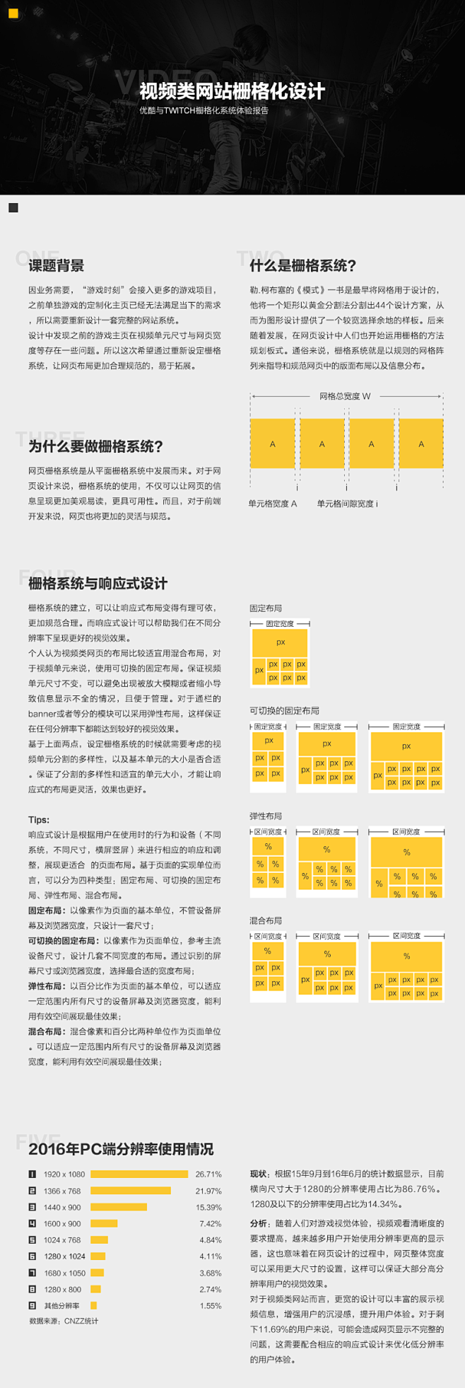 视频网站栅格化设计