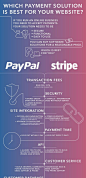 PayPal与Stripe比较图表-今年在设计工作中使用渐变非常流行。 但是，这可能是我很久以来见过的最巧妙的渐变用法。 这种方法使每个公司之间的比较变得容易，而无需使用强烈对比的颜色。