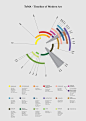 ToMA - Timeline of Modern Art by Miguel Coelho, via Behance ...BTW, check this out!!!! : http://artcaffeine.imobileappsys.com
