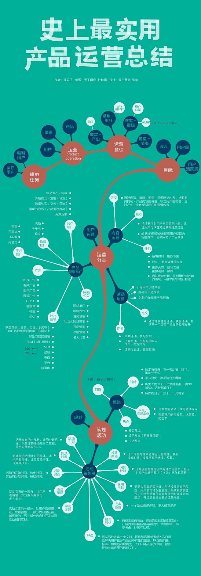 产品运营总结