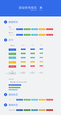 萌萌№虫￡采集到UI-KIT、规范