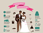 Wedding infographic design by ~DarkStaLkeRR on deviantART #采集大赛#