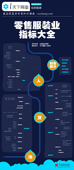 水母头哇采集到教程