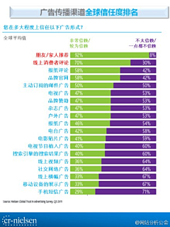 万物熙和采集到营销