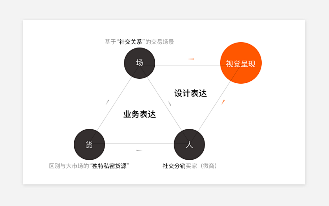 阿里巴巴（中国站）用户体验设计部博客 »...