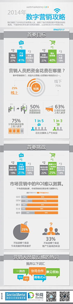 北极下雨了采集到Infographics