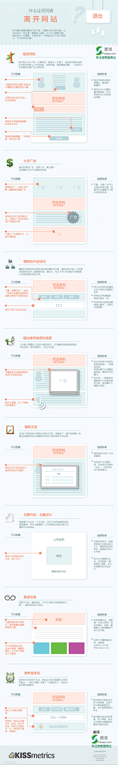 design收集采集到ue－用户体验