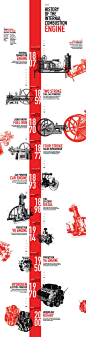 Timeline /// Infographic Timeline on Behance