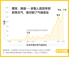 我来也_UP采集到Infographic图文信息