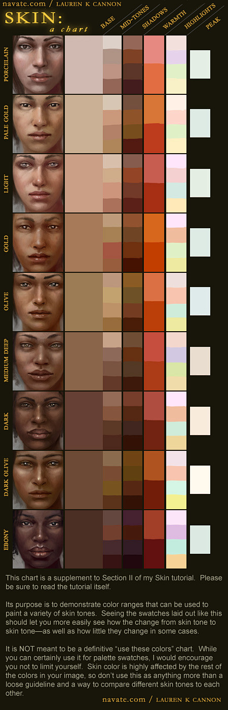 skin__a_chart___supp...