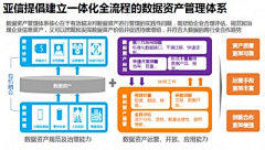 麦克采集到信息安全