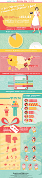 2012 Mother's Day Spending | Visual.ly