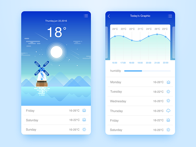 Weather Appui界面素材