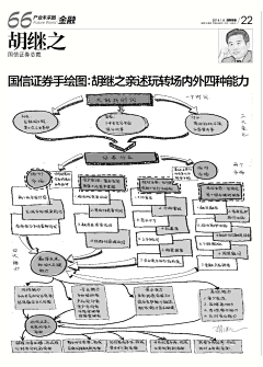 李文远采集到产品