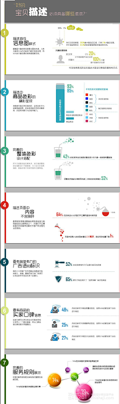 黑白格°采集到学习 教程