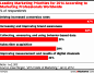 leading marketing priorities for 2014 according to marketing professionals worldwide