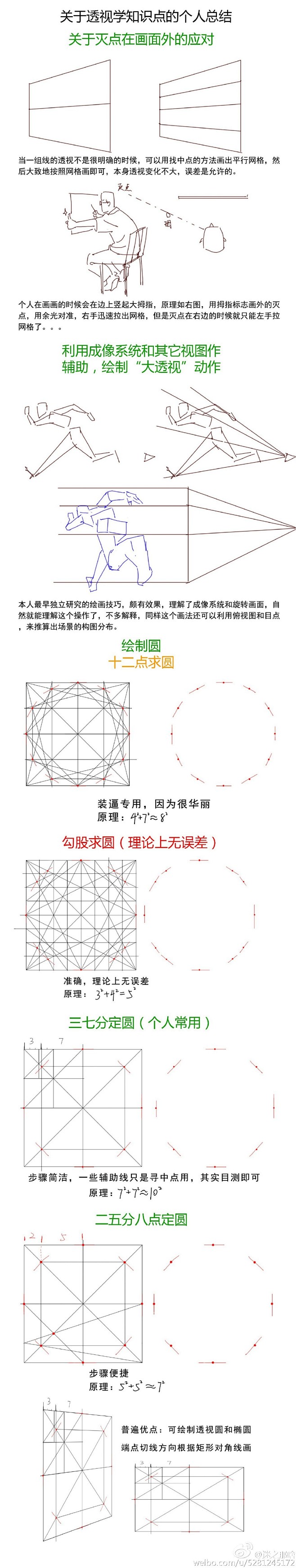 透视学知识点