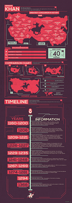 hellodarcy采集到infographic 【图表设计】