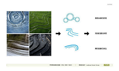 一路看齐1采集到景观—主题概念