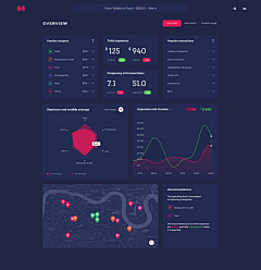 -huaban-采集到Chart UI