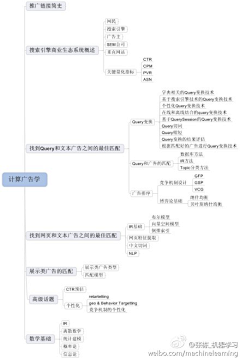 宏亮♀采集到规范流程