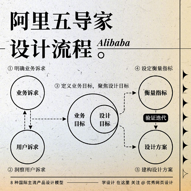 我的收藏 - 微博