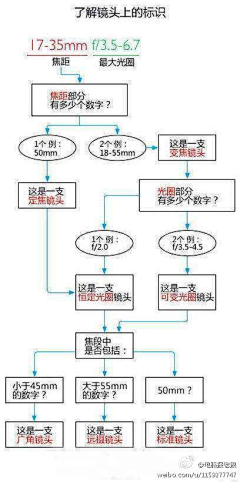 xqv88077采集到读图时代