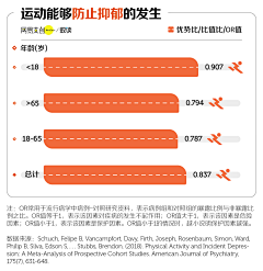 Merrillyang采集到交互•可视化