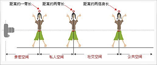 不谈构图 三板斧让你突出主体